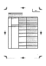 Предварительный просмотр 35 страницы Hitachi CH 10DL (CG) Handling Instructions Manual