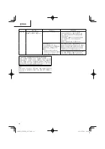 Предварительный просмотр 36 страницы Hitachi CH 10DL (CG) Handling Instructions Manual