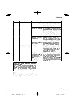 Предварительный просмотр 45 страницы Hitachi CH 10DL (CG) Handling Instructions Manual