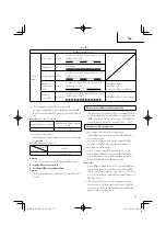 Предварительный просмотр 51 страницы Hitachi CH 10DL (CG) Handling Instructions Manual