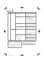 Предварительный просмотр 56 страницы Hitachi CH 10DL (CG) Handling Instructions Manual