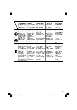 Preview for 7 page of Hitachi CH 14DL Handling Instructions Manual