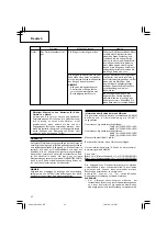 Preview for 28 page of Hitachi CH 14DL Handling Instructions Manual