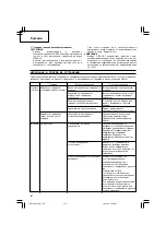 Preview for 108 page of Hitachi CH 14DL Handling Instructions Manual