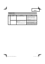 Preview for 9 page of Hitachi CH 22EA2 (50ST) Handling Instructions Manual