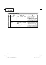 Предварительный просмотр 16 страницы Hitachi CH 22EA2 (50ST) Handling Instructions Manual