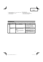 Предварительный просмотр 71 страницы Hitachi CH 22EA2 (50ST) Handling Instructions Manual