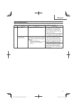 Preview for 23 page of Hitachi CH 22EA2 Handling Instructions Manual