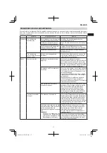 Предварительный просмотр 17 страницы Hitachi CH 36DL Handling Instructions Manual