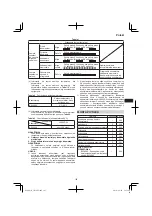 Предварительный просмотр 105 страницы Hitachi CH 36DL Handling Instructions Manual