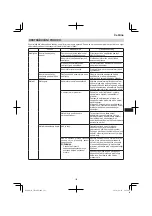 Предварительный просмотр 123 страницы Hitachi CH 36DL Handling Instructions Manual