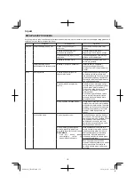 Предварительный просмотр 172 страницы Hitachi CH 36DL Handling Instructions Manual