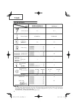 Предварительный просмотр 22 страницы Hitachi CH 50EA3 (ST) Handling Instructions Manual