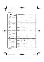 Preview for 62 page of Hitachi CH 50EA3 (ST) Handling Instructions Manual