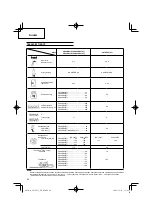 Предварительный просмотр 80 страницы Hitachi CH 50EA3 (ST) Handling Instructions Manual