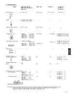 Предварительный просмотр 72 страницы Hitachi CH 50EB Owner'S Manual