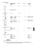 Предварительный просмотр 84 страницы Hitachi CH 50EB Owner'S Manual