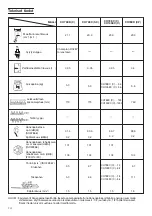 Preview for 68 page of Hitachi CH 78ED (CP) Handling Instructions Manual