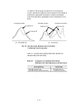 Preview for 450 page of Hitachi CHROMASTER 5160 Instruction Manual