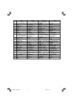 Предварительный просмотр 5 страницы Hitachi CJ 10DL Handling Instructions Manual