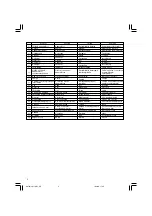 Предварительный просмотр 6 страницы Hitachi CJ 10DL Handling Instructions Manual