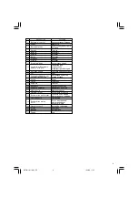 Предварительный просмотр 7 страницы Hitachi CJ 10DL Handling Instructions Manual