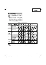 Предварительный просмотр 15 страницы Hitachi CJ 10DL Handling Instructions Manual