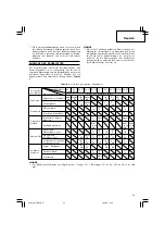 Предварительный просмотр 23 страницы Hitachi CJ 10DL Handling Instructions Manual