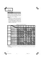 Предварительный просмотр 32 страницы Hitachi CJ 10DL Handling Instructions Manual