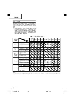 Предварительный просмотр 64 страницы Hitachi CJ 10DL Handling Instructions Manual