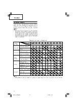 Предварительный просмотр 72 страницы Hitachi CJ 10DL Handling Instructions Manual