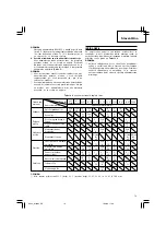 Предварительный просмотр 79 страницы Hitachi CJ 10DL Handling Instructions Manual