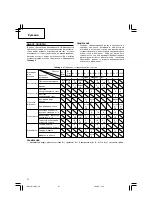 Предварительный просмотр 88 страницы Hitachi CJ 10DL Handling Instructions Manual