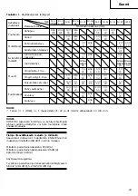 Preview for 25 page of Hitachi CJ 110MW Handling Instructions Manual