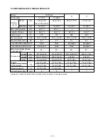 Предварительный просмотр 9 страницы Hitachi CJ 110V Technical Data And Service Manual