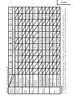 Preview for 35 page of Hitachi CJ 120V Safety Instructions And Instruction Manual