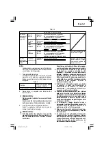 Предварительный просмотр 49 страницы Hitachi CJ 14DL Safety & Instruction Manual