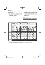 Preview for 16 page of Hitachi CJ 14DSL Handling Instructions Manual