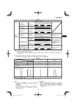 Preview for 53 page of Hitachi CJ 14DSL Handling Instructions Manual