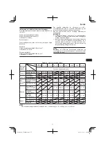 Preview for 77 page of Hitachi CJ 14DSL Handling Instructions Manual