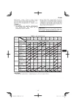 Preview for 101 page of Hitachi CJ 14DSL Handling Instructions Manual