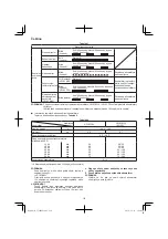 Preview for 114 page of Hitachi CJ 14DSL Handling Instructions Manual