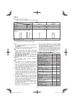 Preview for 122 page of Hitachi CJ 14DSL Handling Instructions Manual