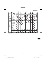 Preview for 147 page of Hitachi CJ 14DSL Handling Instructions Manual