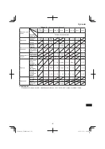 Preview for 187 page of Hitachi CJ 14DSL Handling Instructions Manual