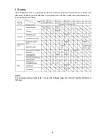 Preview for 11 page of Hitachi CJ 14DSL Technical Data And Service Manual