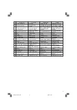 Preview for 5 page of Hitachi CJ 65S3 Handling Instructions Manual