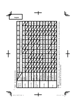 Preview for 14 page of Hitachi CJ 90VST Instruction And Safety Manual