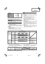 Preview for 21 page of Hitachi CL 10D2 Handling Instructions Manual