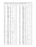 Preview for 31 page of Hitachi CL2560TAN Service Manual